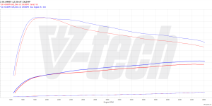 PowerChip Digital dla BMW X1 U11 (2022-) 25e 1.5 T Plug-in Hybrid 245KM 180kW